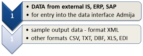 Process schema - Data